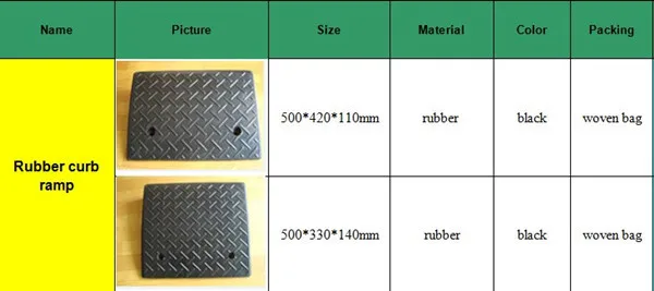 Driveway Rubber Curb Slope Ramp Anti Slip Lines Sink Design Deceleration Ramp Pad Auto Car Threshold Ramp