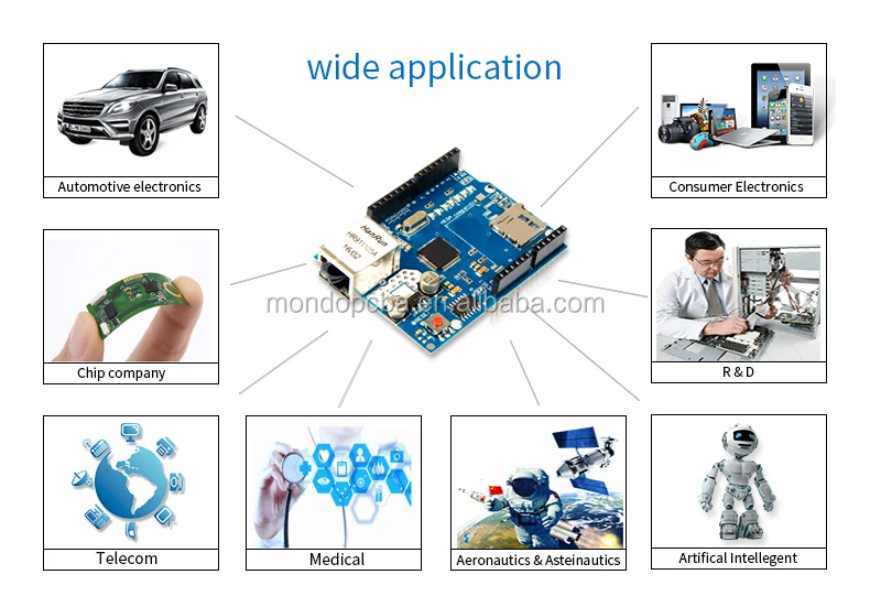 6-2.Applications-PCB