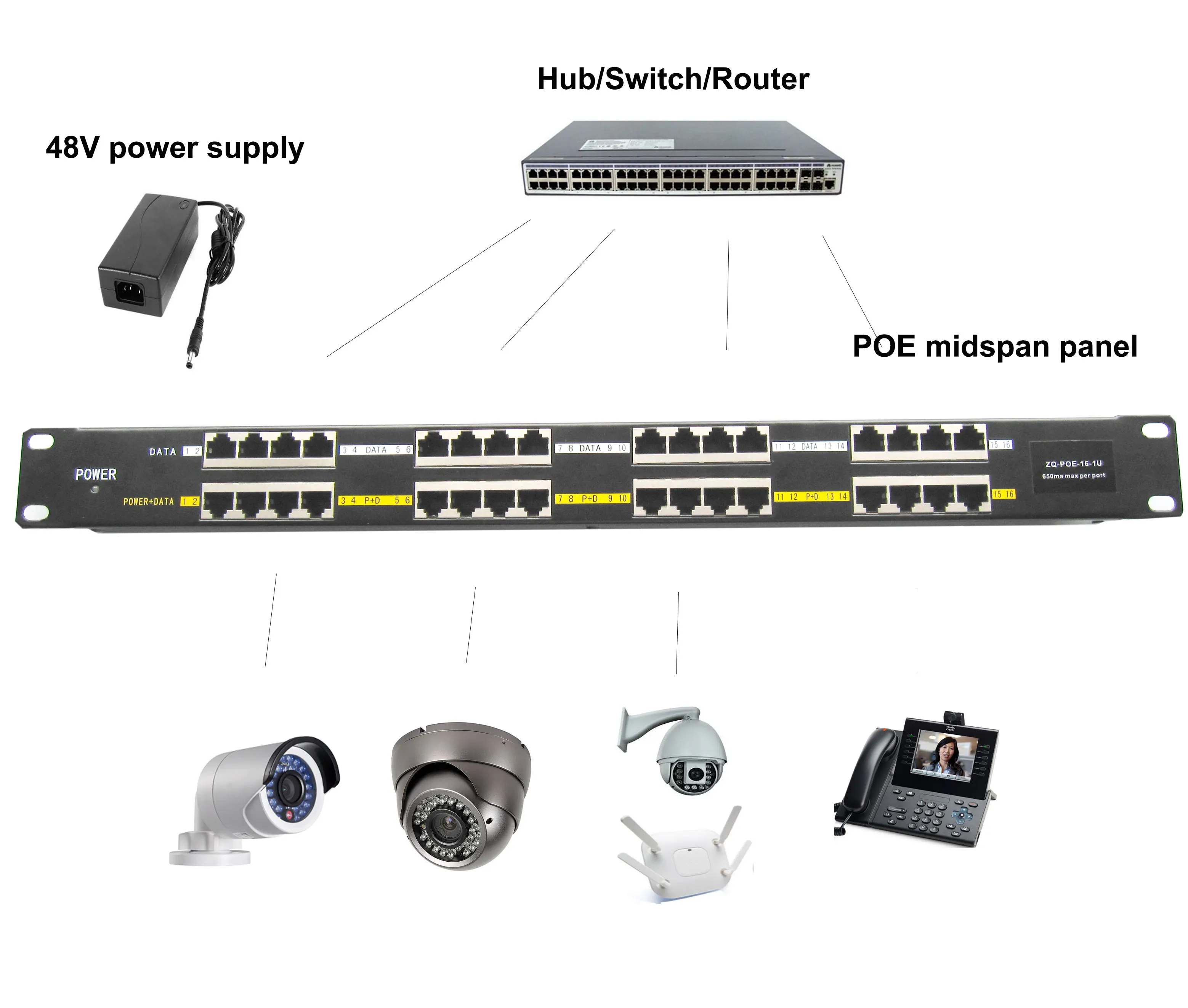 Passive 100mbps 16 Port Poe Injector Rack Mount Powered Any Device