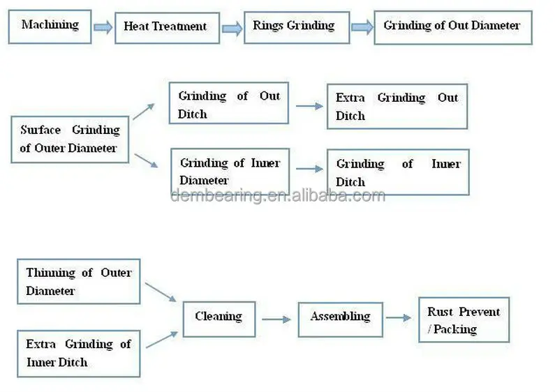 cheap price list bicycle bearing size parts ball bearing 16017 from china factory.jpg