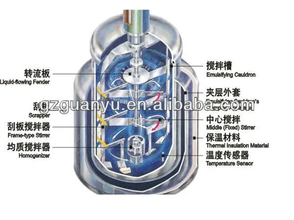 vacuum mixer machine.jpg