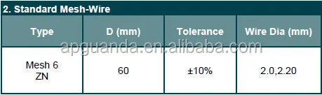 table2 mattress zinc.jpg