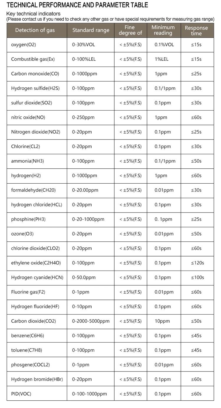 gas detectorHG-MDK-C2H4O_07
