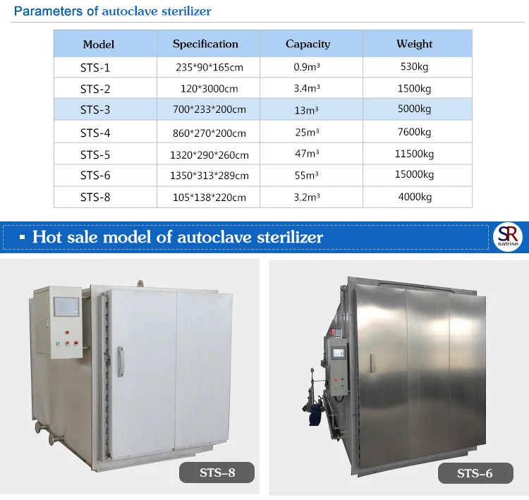 Pressure autoclave steam sterilizer price for mushroom cultivation