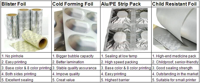 Blister Aluminio Foil For Farmaceutica Aluminio Blister Folias To Seal ...