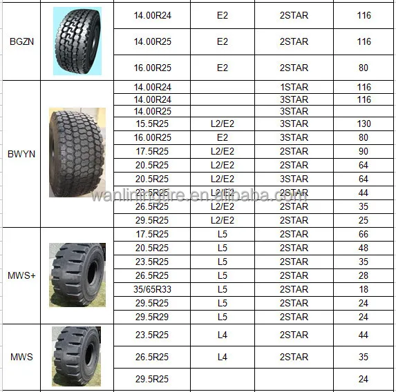 Off Road Tyres Radial Otr Tyre - Buy Off Road Tyres,Otr Tyre,Tyre ...