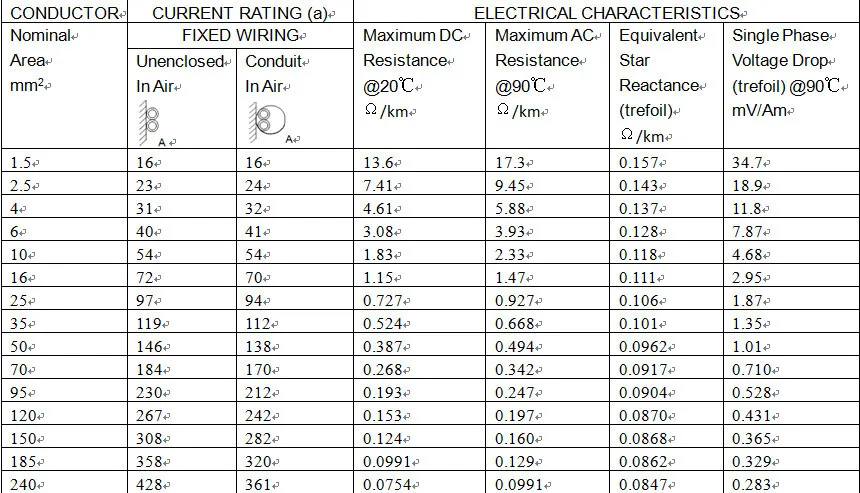 IEC 60287 PDF