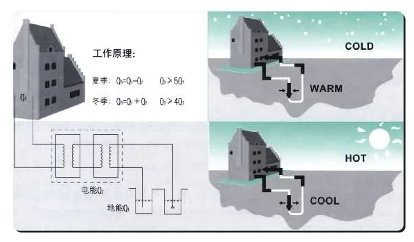 Heat pump water, industrial heating unit, underfloor heating