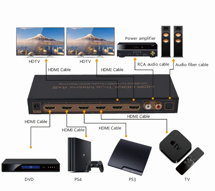 4K HDMI ture Matrix Switcher 4X2 ARC Audio EDID setting