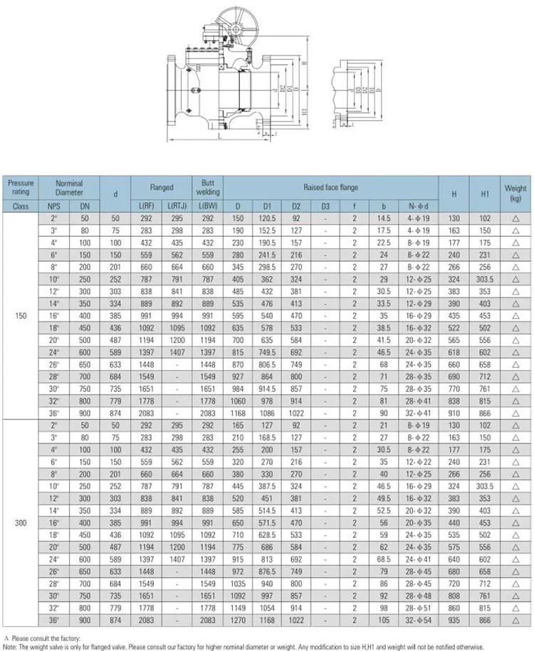 Wzld Big Size 150 Pressure Rating Flange Type Top-entry Trunnion Ball ...