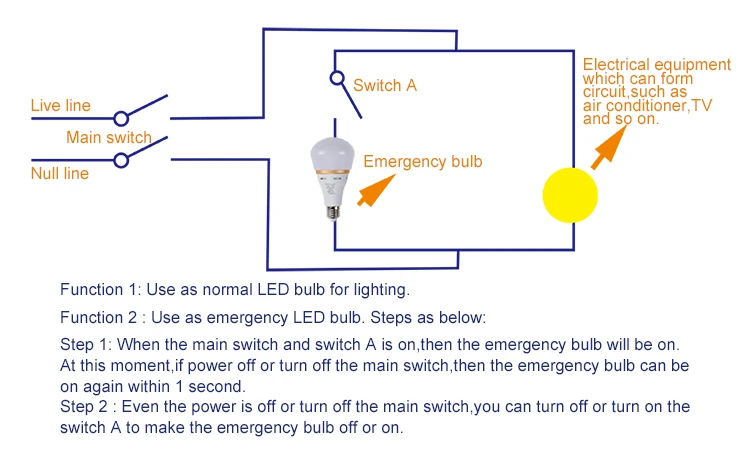 1200-lumens-high-quality-emergency-led-bulb-buy-led-bulb-emergency