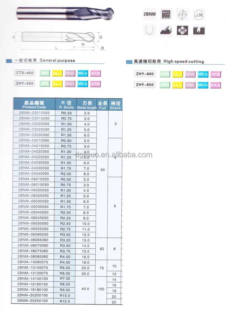 Ball Nose End Mill CNC Milling Tools End Mills Endmill Bits Cutting
