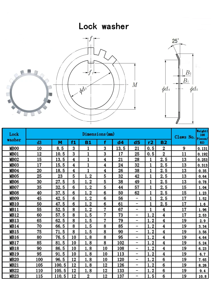 lock-washer-lock-nut-adapter-sleeve-km-mb-lock-nut-buy-lock-washer