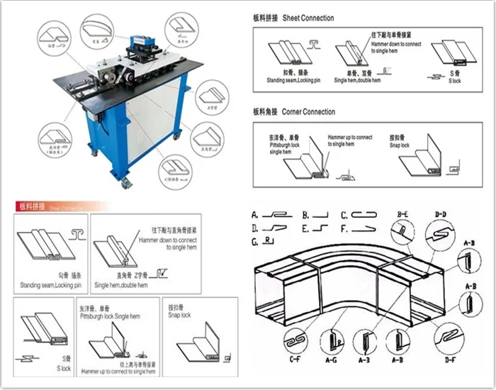 Hvac Duct Pittsburgh Lock Former Forming Machine Lc 12dr Buy Duct hvac-duct-pittsburgh-lock-former-forming-machine-lc-12dr-buy-duct