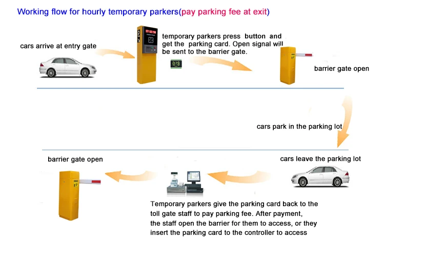 How To Pay A Ccj >> Tcp Ip Sistem Parkir Mobil Pintar Dengan Otomatis Barrier Gate Buy Cerdas Sistem Parkir Sistem Parkir Sistem Parkir Cerdas Product On Alibaba Com How To Pay A Ccj >> Tcp Ip Sistem Parkir Mobil Pintar Dengan Otomatis Barrier Gate Buy Cerdas Sistem Parkir Sistem Parkir Sistem Parkir Cerdas Product On Alibaba Com