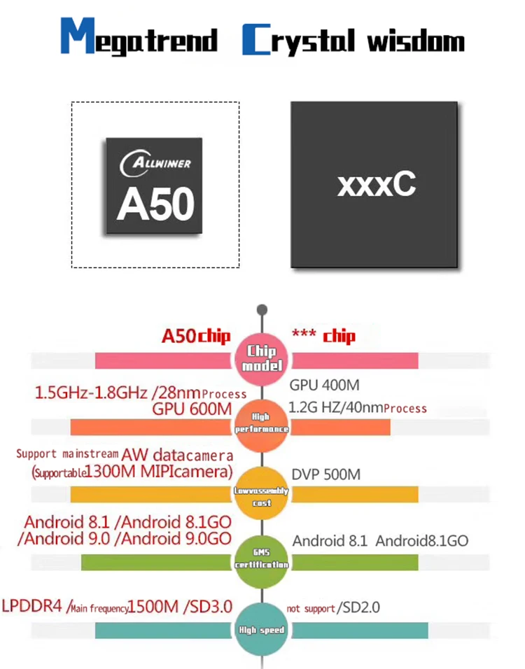 New Design Q98 Kids Children Baby All Winner Learning Games Educational Wifi Android Pc Tab Tablet For Kids 