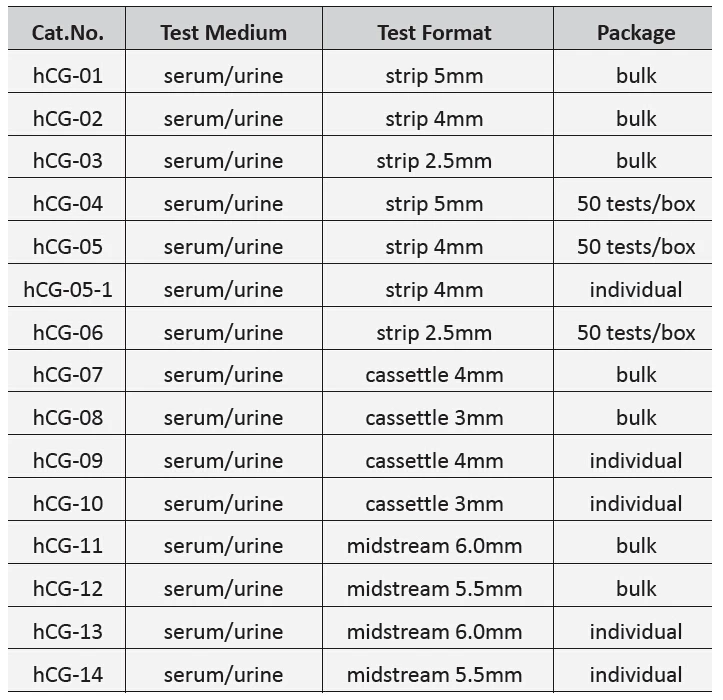 pregnancy working test strip not Strip Pregnancy Hcg  Test  hcg Buy 4101 Hcg,Pregnancy Jly pregnancy working test strip not Strip Pregnancy Hcg  Test  hcg Buy 4101 Hcg,Pregnancy Jly