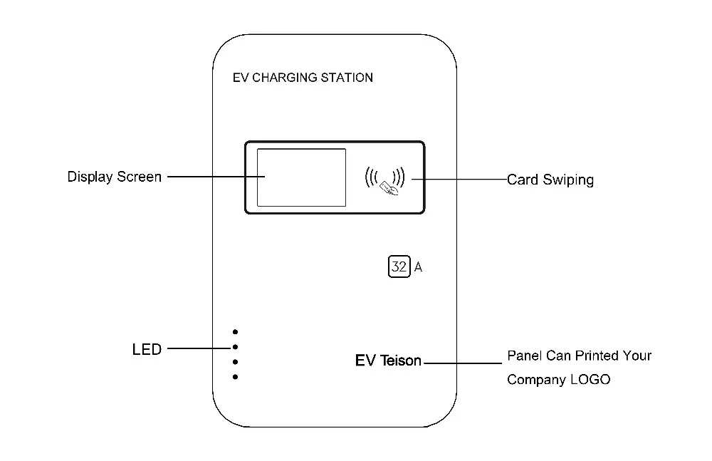 Teison IEC 62196 SAE J1772 AC 32a Wall mounted Charging Pile Electric Car Charger EV charging station
