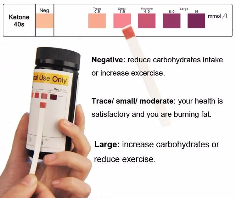 Ketone Test Strips for Diabetes and Lose Weight