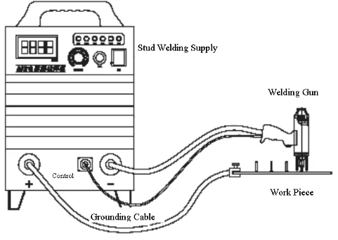 RSR-2500 M3-M10 Stud Welding Machines