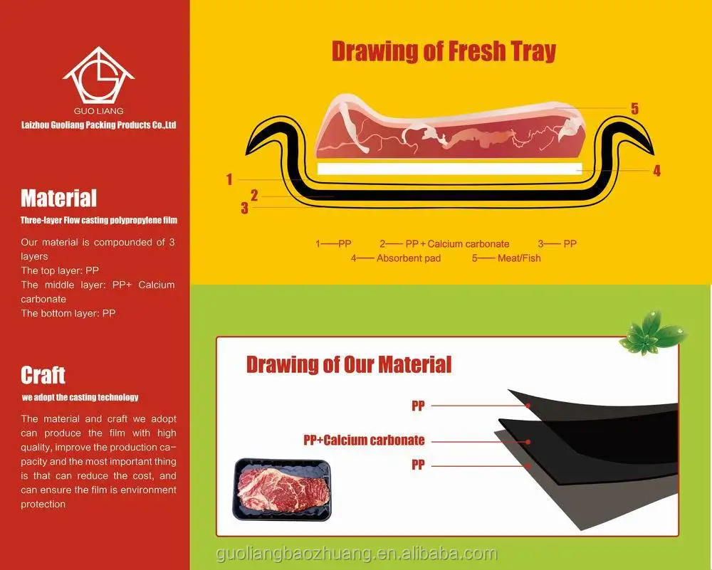 three layer flow casting sheet
