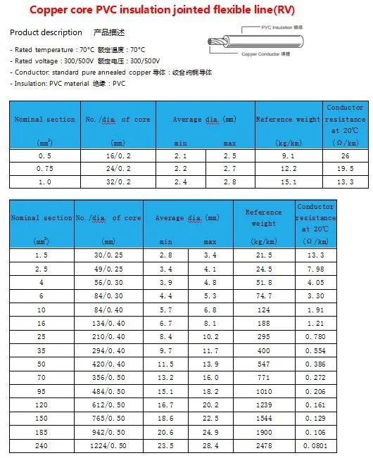 Industrial Electrical Pvc Insulation Hs Code 8544492900 1.5sqmm Pvc ...