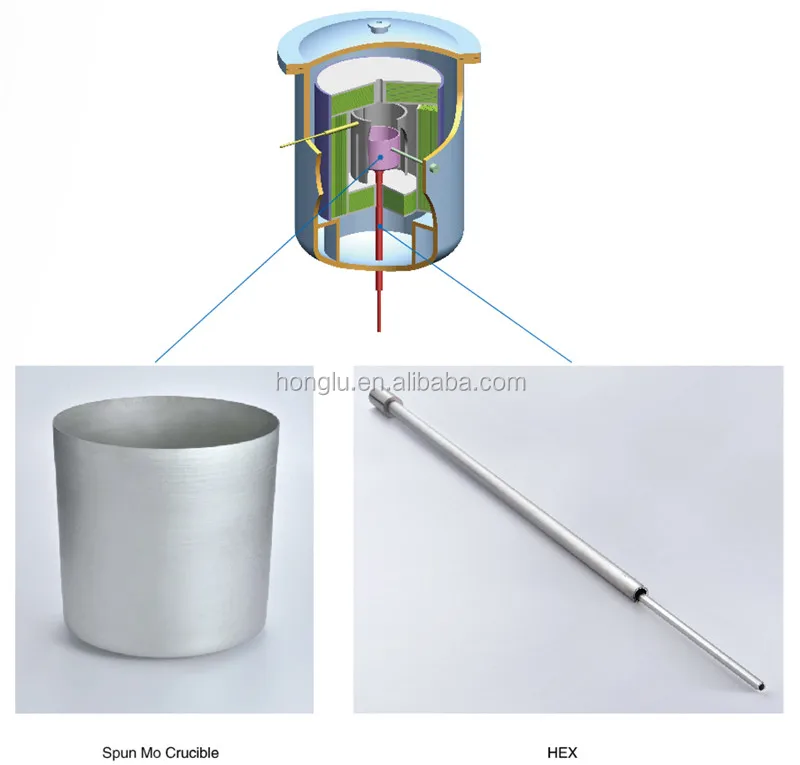 Tungsten side shield assy for sapphire growth furnace