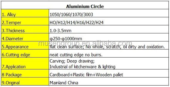Specification of aluminum circle.jpg