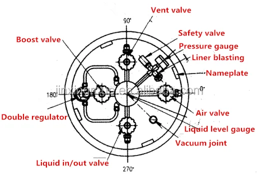 Turn Liquid Nitrogen Tank Vent Towards The Wall Dewar Vented Into Custodian S Ear As They Walked Into A Lab To Prevent Injuries Turn Vent And Relief Valves Ppt Download