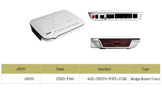 Gpon ont f660