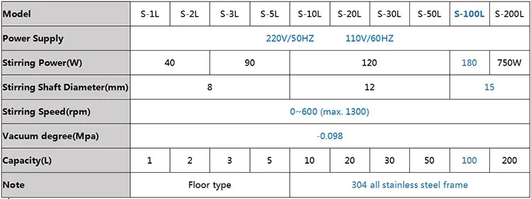 S-100L Glass Reactor Double Liner Brewery Equipment