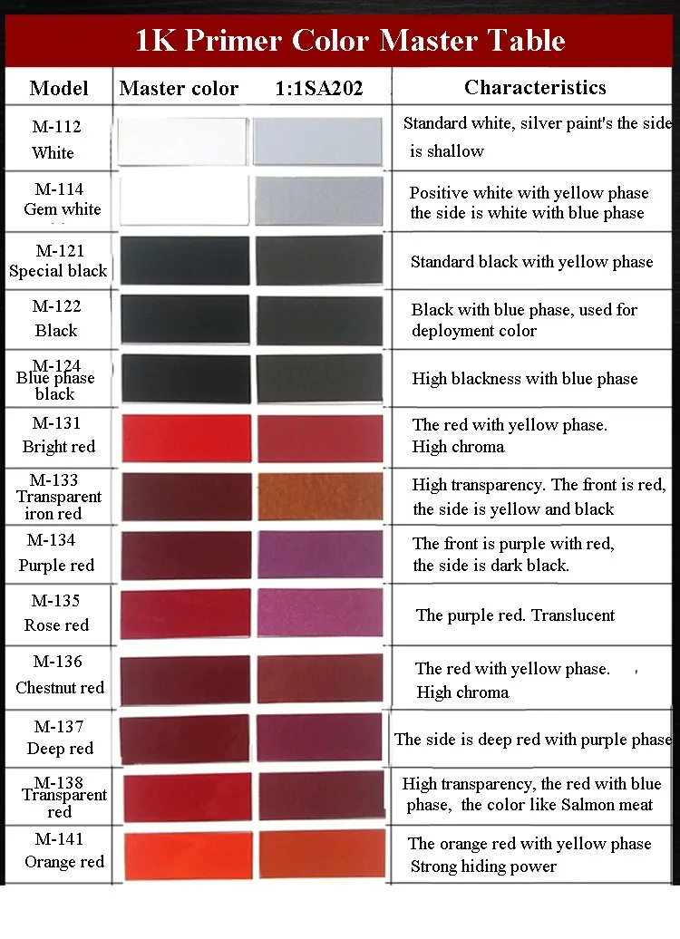 Ral 3000 tikkurila. Номер вишневого цвета. Цветовая палитра красных оттенков. Бордо палитра смик. Номер вишневого цвета.