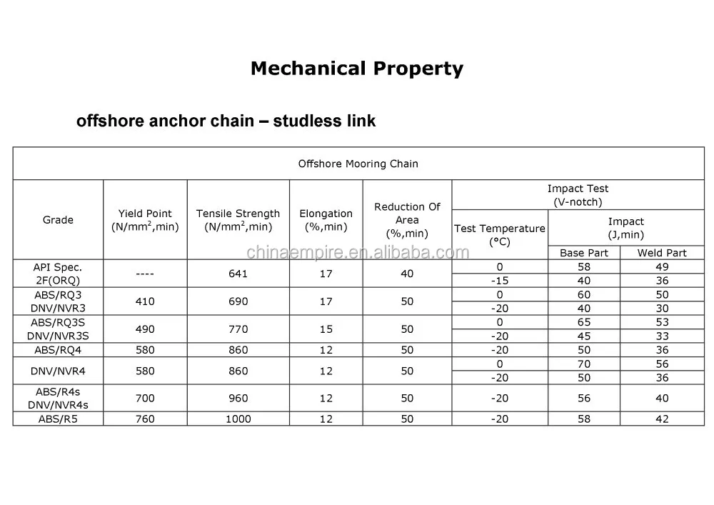 34mm To 162mm R3/r3s/r4 Studless Link Welded Steel Offshore Mooring ...
