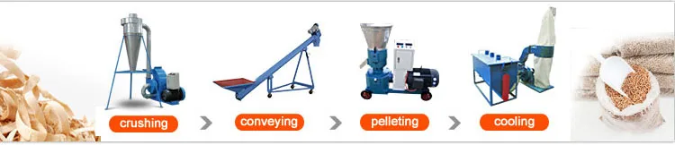How to make wood pellets with ABC Machinery disc type pelleting mill wholesale price or fuel wood chip biomass pellet machine