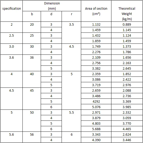 weight-of-angle-iron-chart