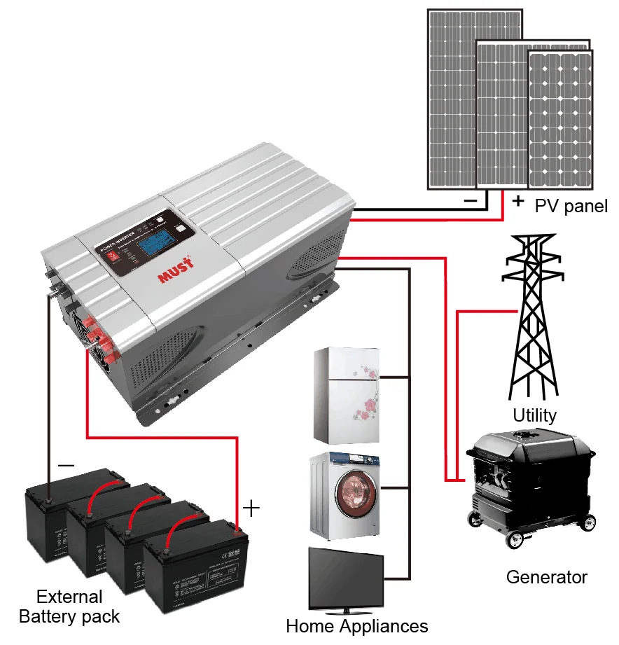 2015 New! 1-6kw Off Grid Bidirectional Ginlong Inverter For Home Use ...