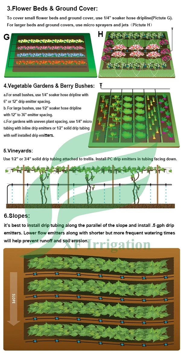 Adjustable Dripper for Drip Irrigation System 