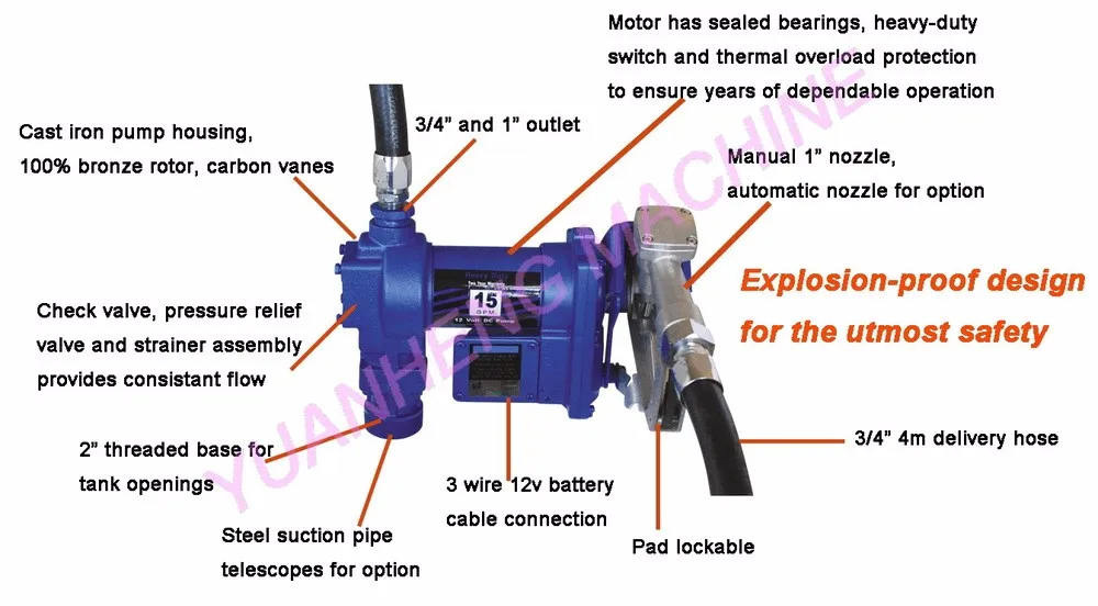 Explosion proof pumps. Explosion proof pumps