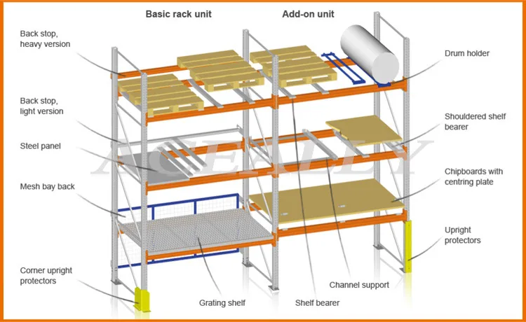 Doble Profundo De Rack De Almacenamiento Fabricante Buy Estante De Almacenamiento De Pales Estante De Pales Resistente Fabricante De Estantes De Almacenamiento Product On Alibaba Com