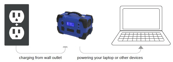 MIQ portable solar power station 460w modified sine wave inverter 125000mah power bank charging station - ANKUX.COM