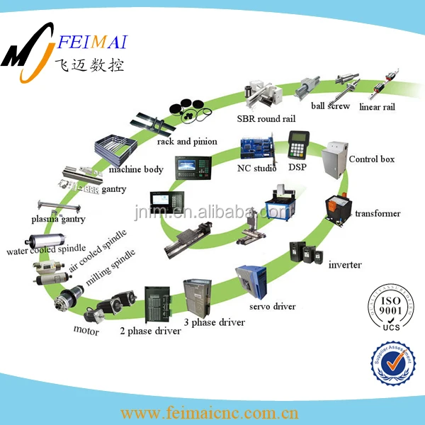 feimai spare parts.jpg