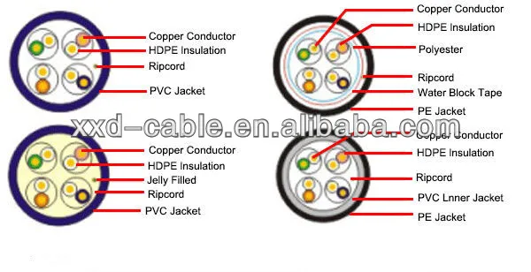 patch cord cable