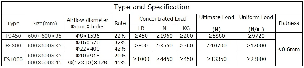 steel perforated raised floor price