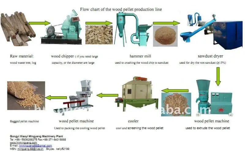 Timber Production Process Wood Production Process Steps : How Do We Process Wood for Lumber? – GRFZ