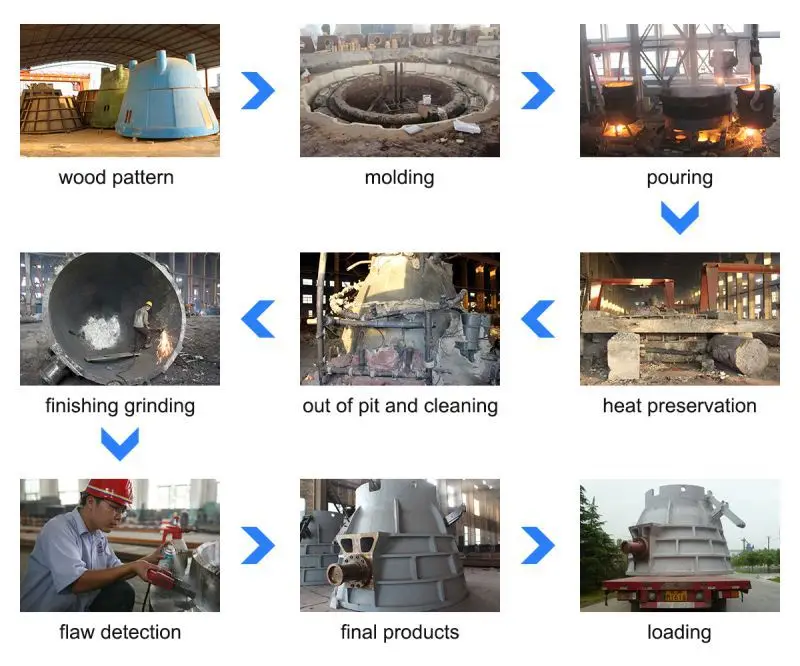 Steel Casting Slag Pot For Steel Plant Buy Slag Pot,Steel Slag Pot