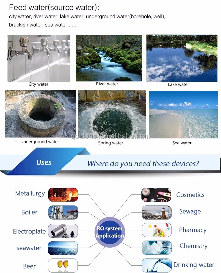 3000 Gpd Automatic Ro Reverse Osmosis Deionized Water Purification