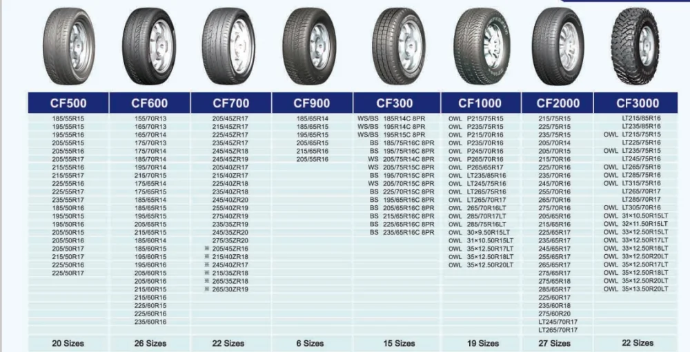 hybrid tyre size