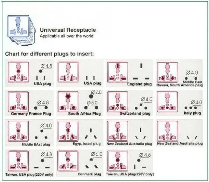 Ac Power Connector Chart