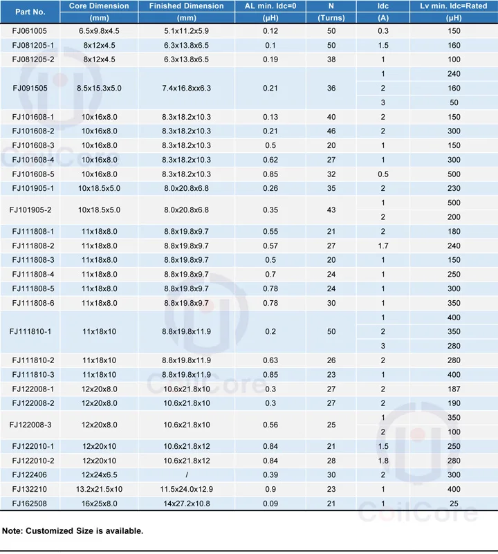 Audio Core Size List
