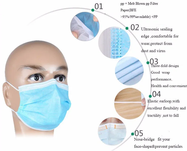 surgical mask bfe surgical mask bfe